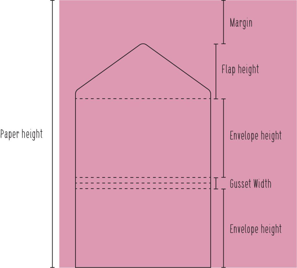 Example of measurements for envelope